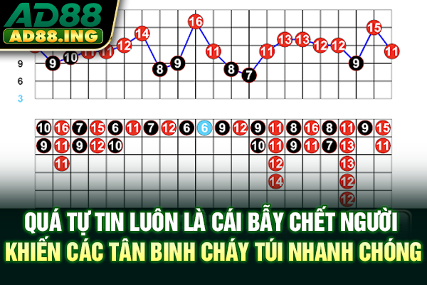 Quá tự tin luôn là cái bẫy chết người khiến các tân binh cháy túi nhanh chóng
